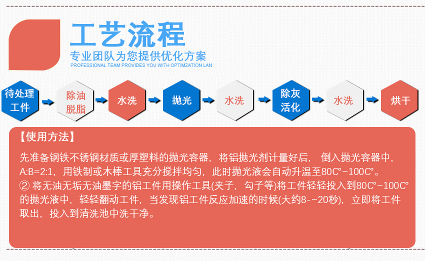 HH鋁材拋光劑_05