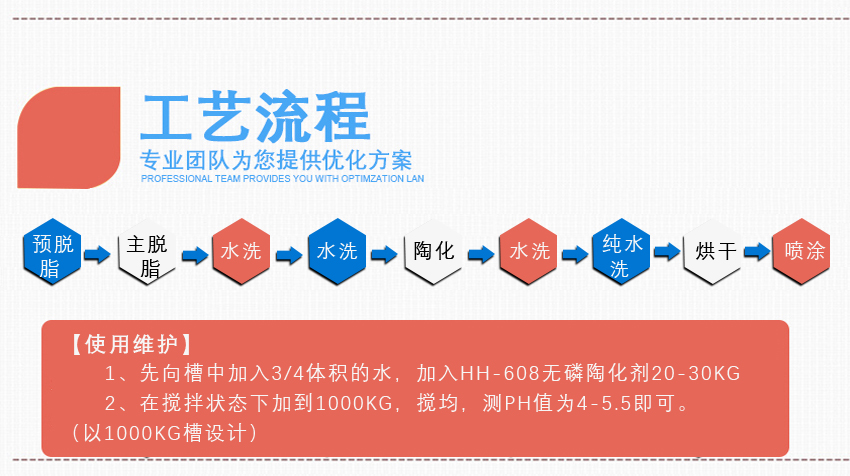 HH-608納米無磷陶化劑_05