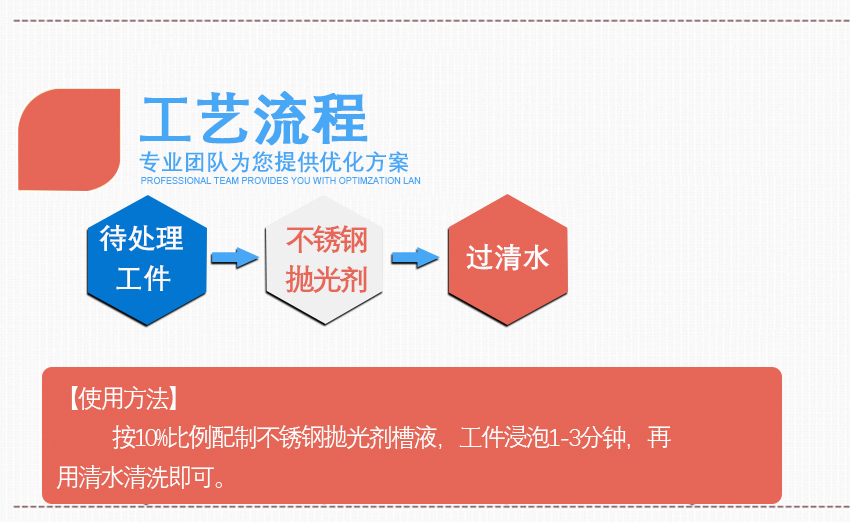 HH不銹鋼拋光劑_05