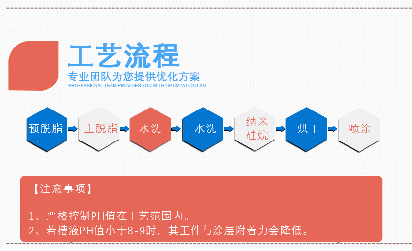 HH-601硅烷處理劑_05