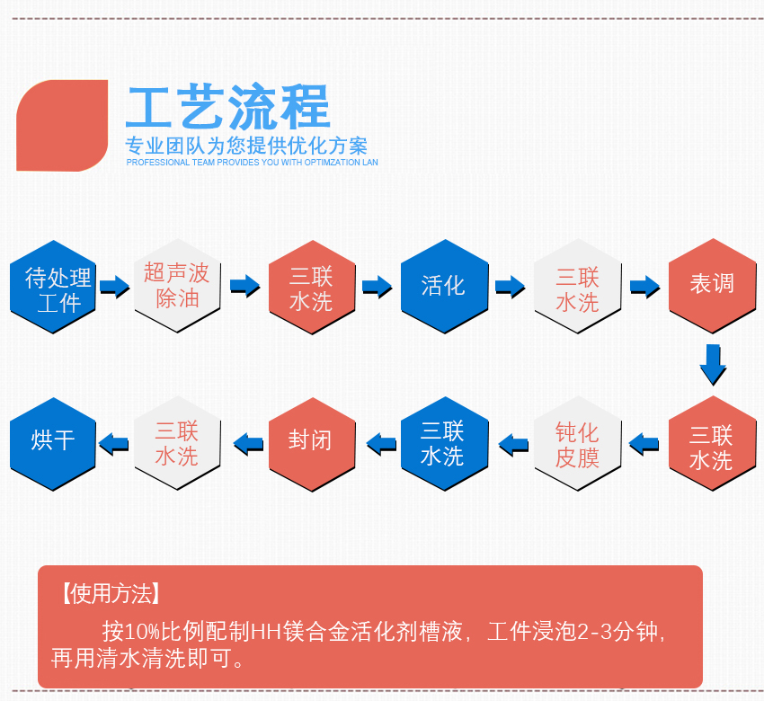 HH-鎂合金活化劑_05