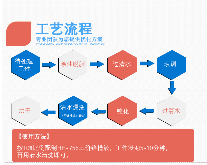 HH-756三價鉻鈍化劑_05