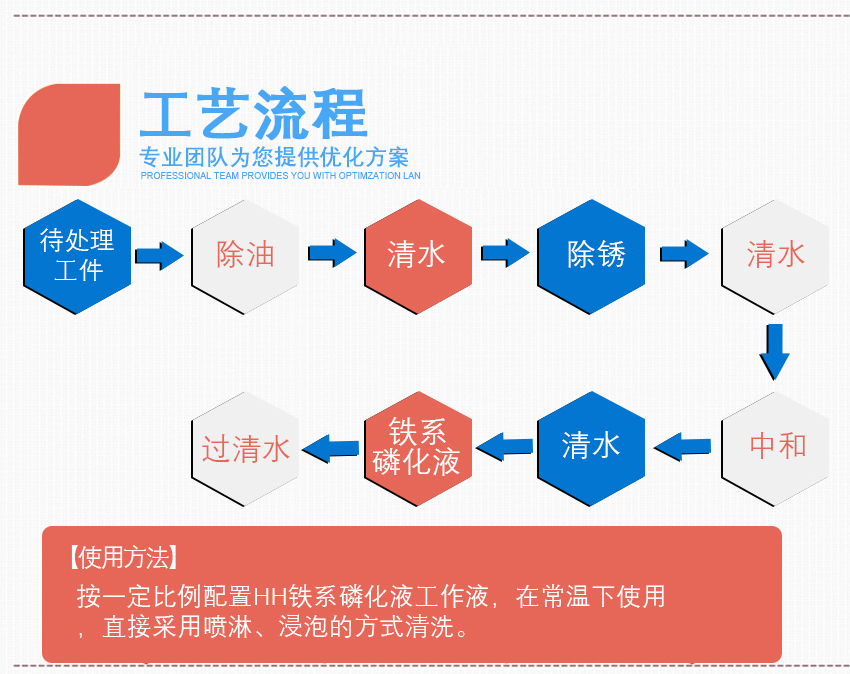 HH鐵系磷化液_05