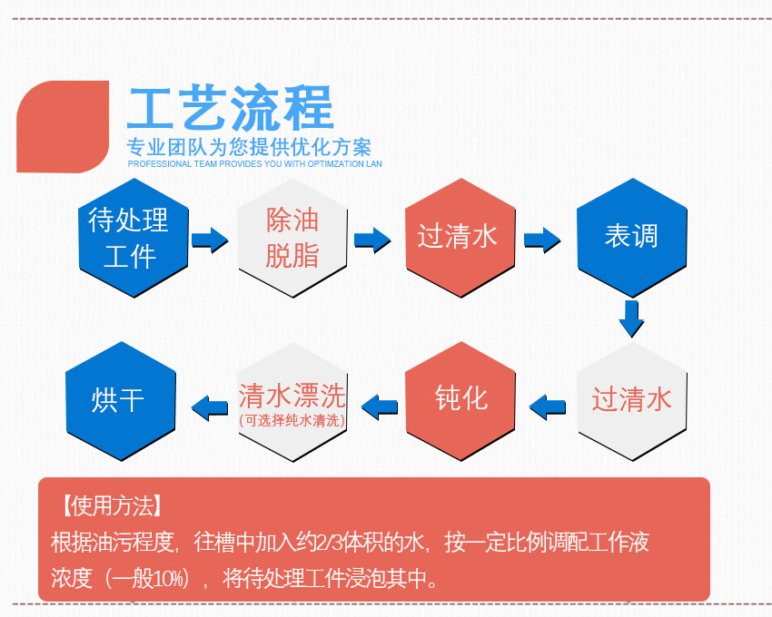 HH鋁材除油劑_05