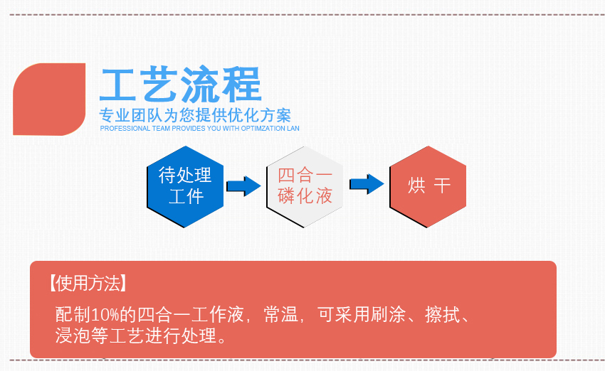 HH四合一磷化液_05